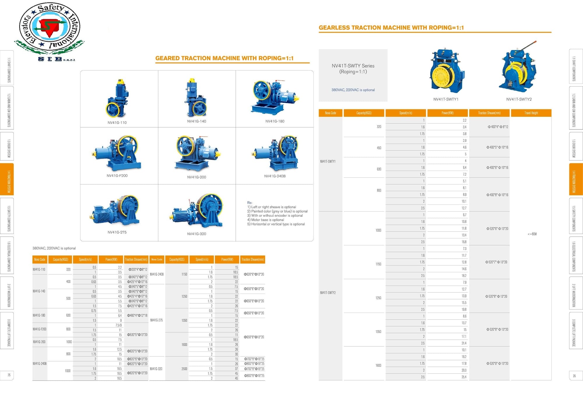 TRACTION MACHINE - DETAILS