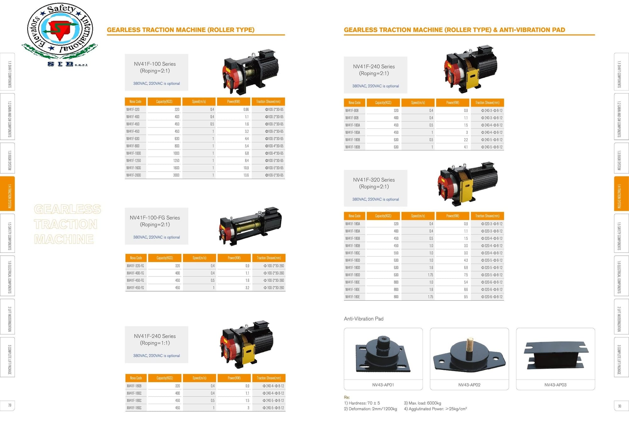 TRACTION MACHINE - DETAILS