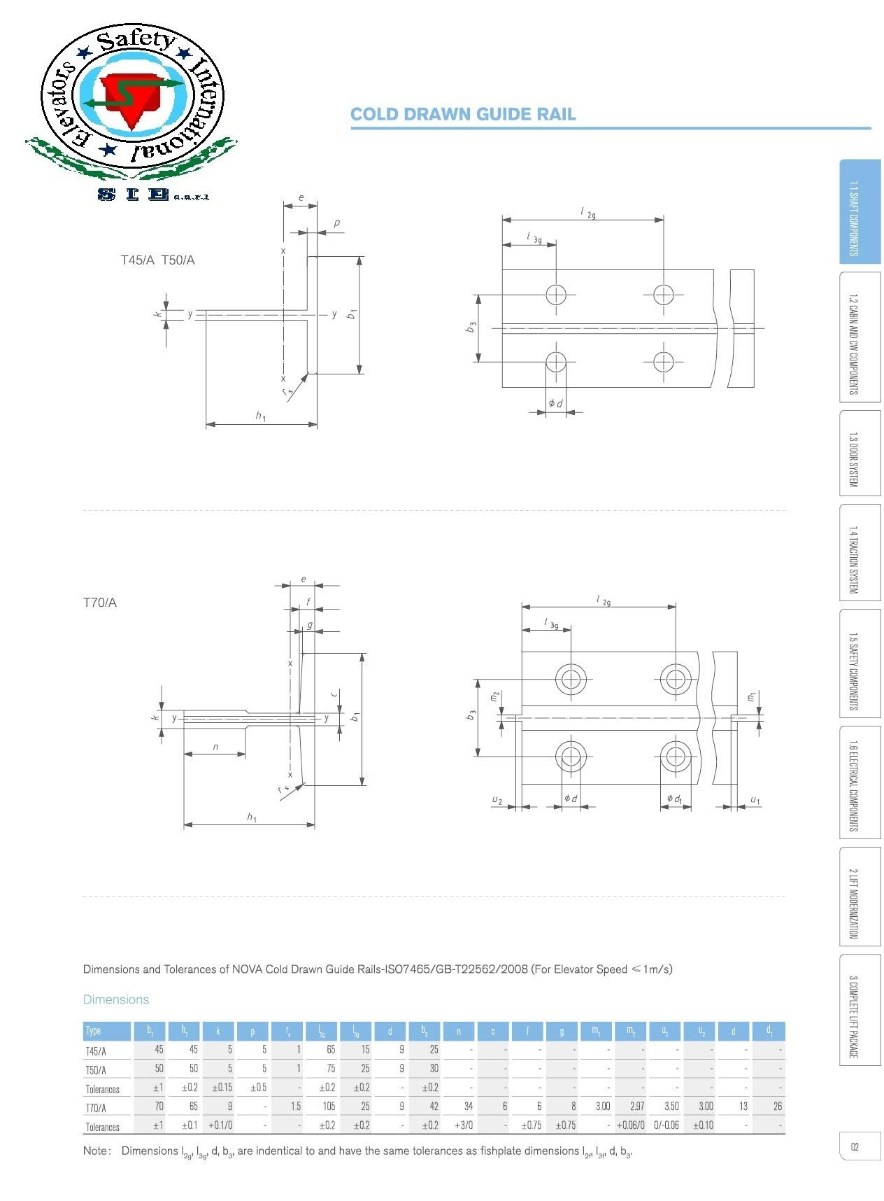 Guide Rails & Fishplates
