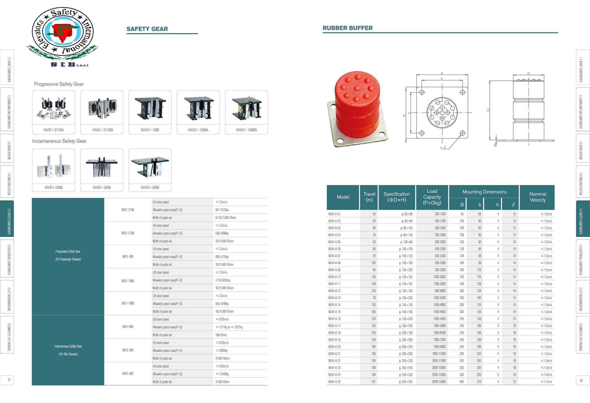 Safety Components