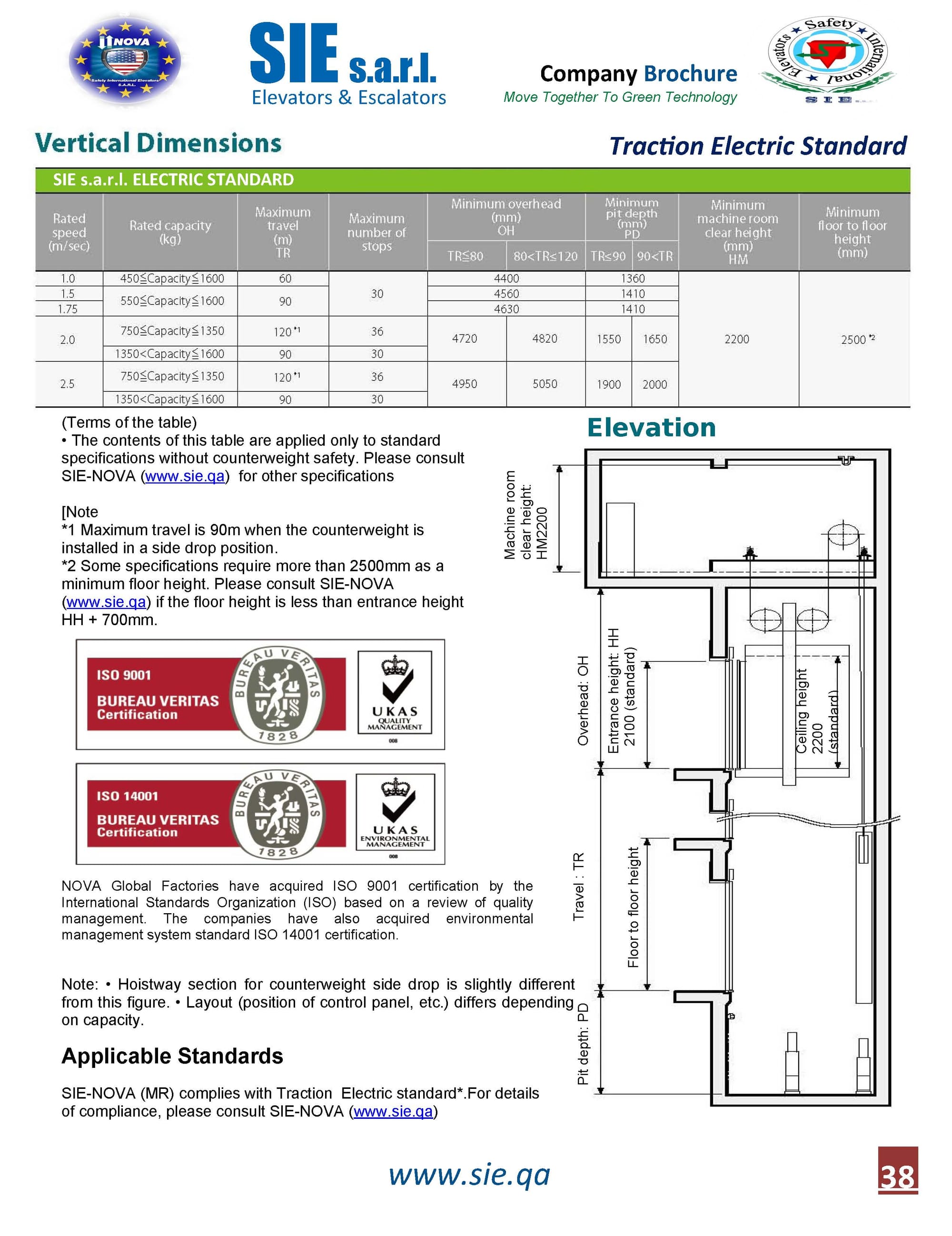 (MR)  Machine Room - Details & Dimensions