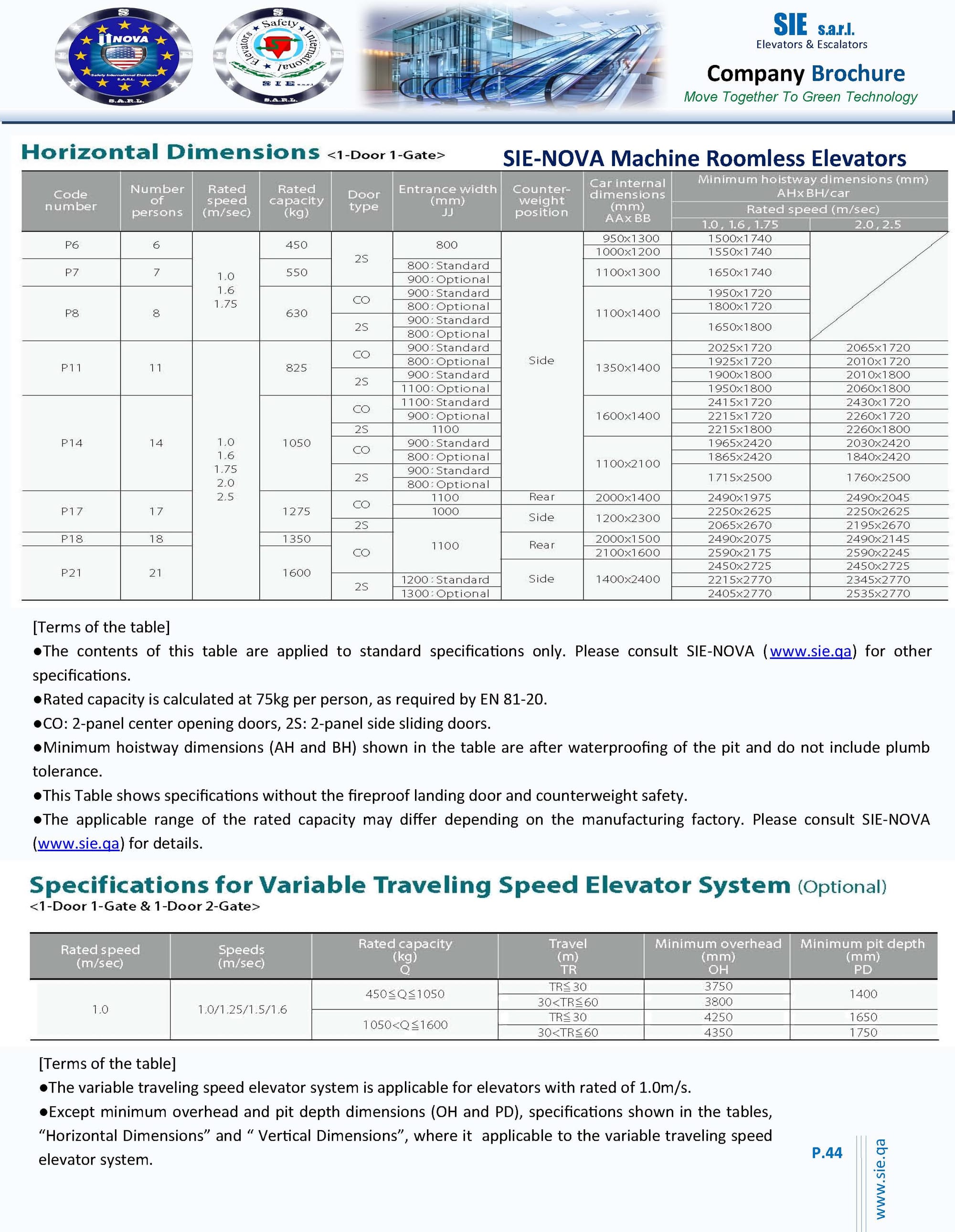 (MRL) Machine Roomless - Details & Dimensions