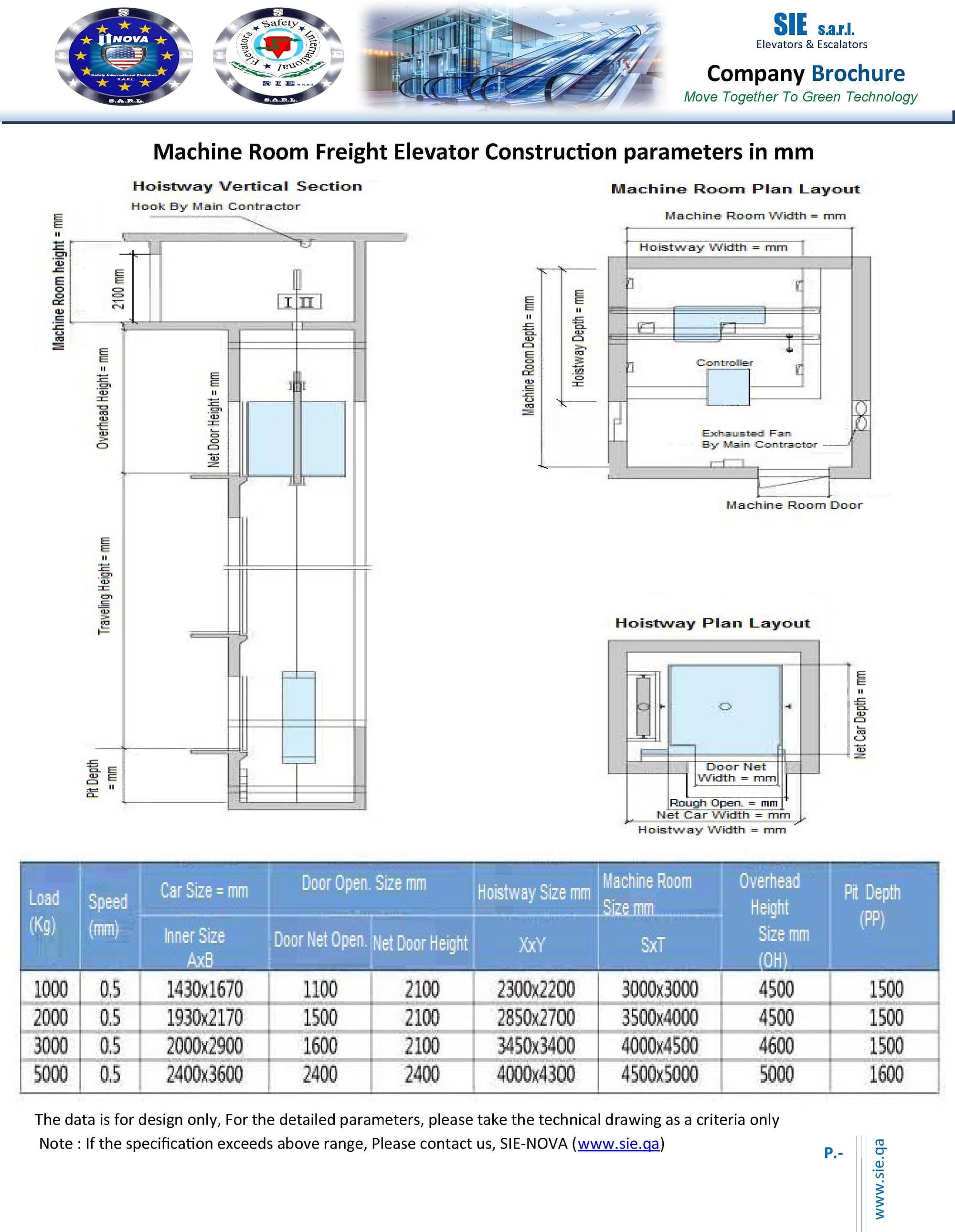 Freight Elevator - Machine Room Dimensions