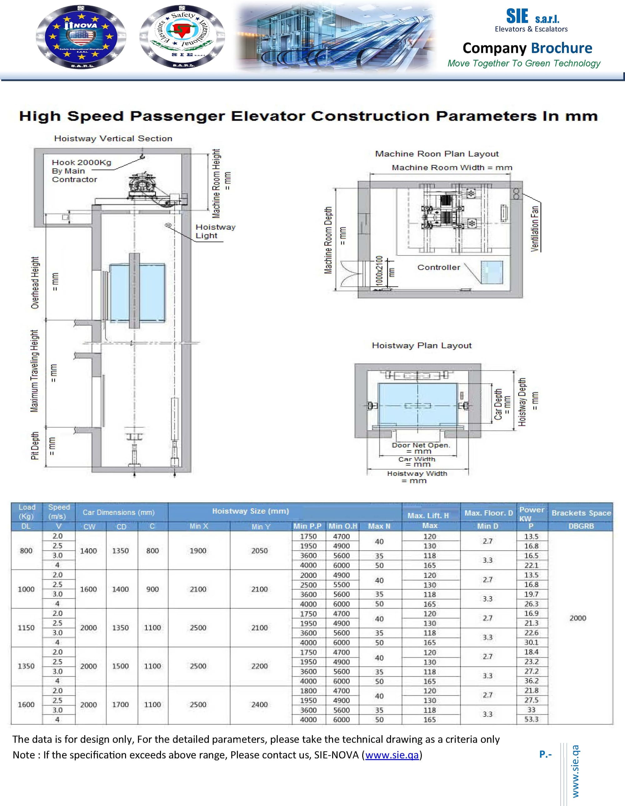 HIGH SPEED FOR HIGH RISE BUILDINGS