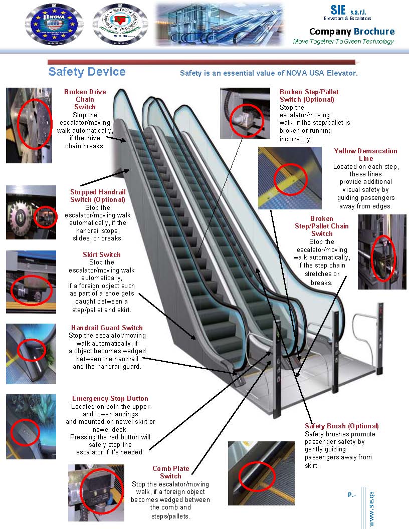 Escalators & Moving Walks