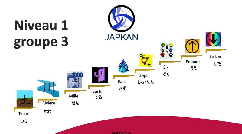 KANJIS Niveau 1 Groupe 3