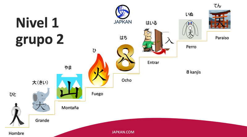 KANJIS Niveau 1 Groupe 2