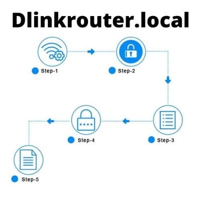 Dlinkrouter.local image
