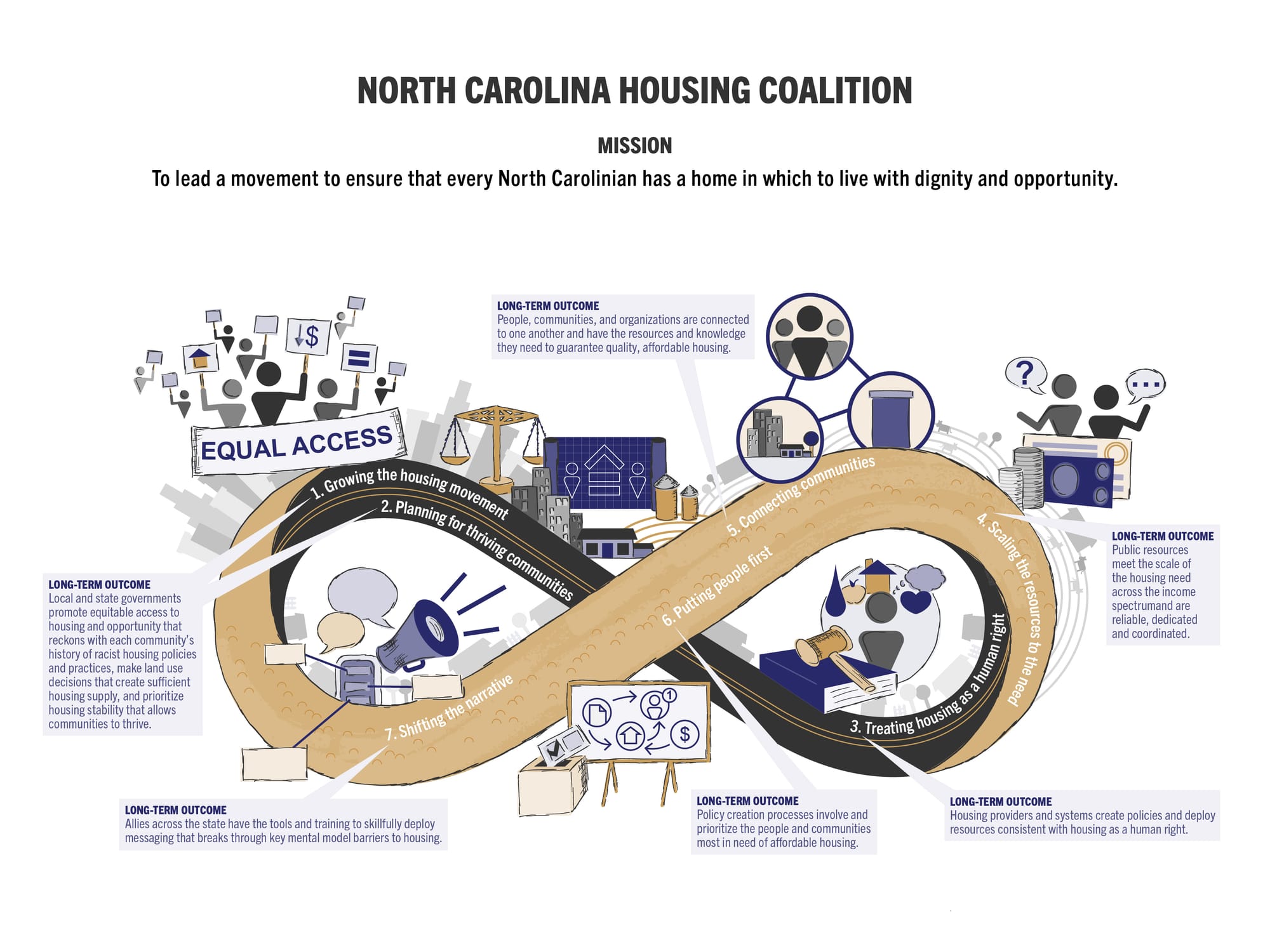 North Carolina At Housing Applicationcontribution.Html - fv72876