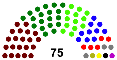 House of The Senate image