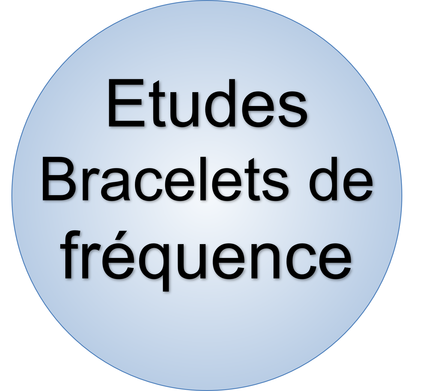 Etudes, tests & mesures - Bracelet de fréquence