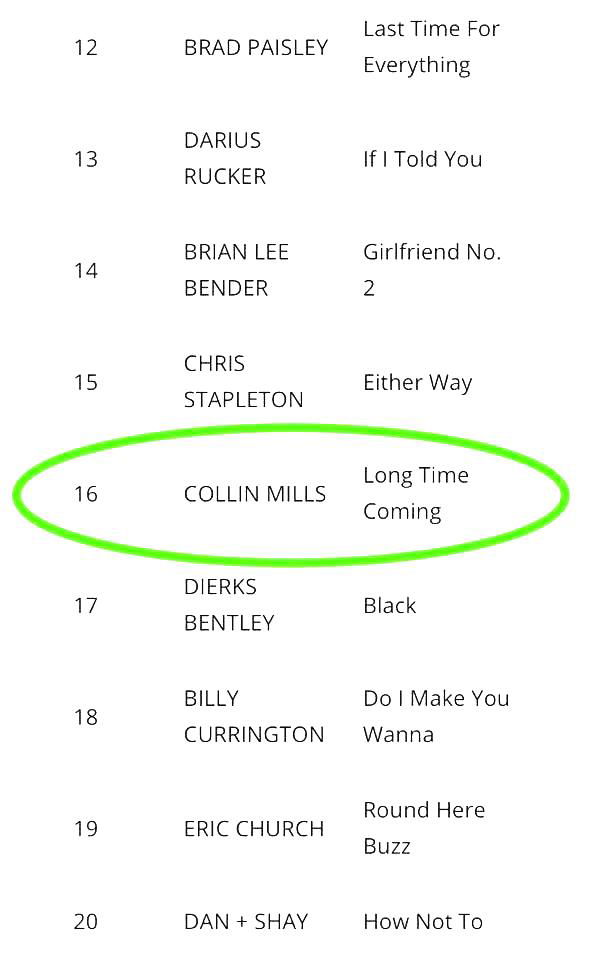 "Long Time Coming" Hits #16 AMC Country Charts (now #14)
