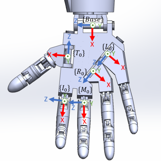 Closed-form Inverse kinematics Equations of a Robotic Finger Mechanism