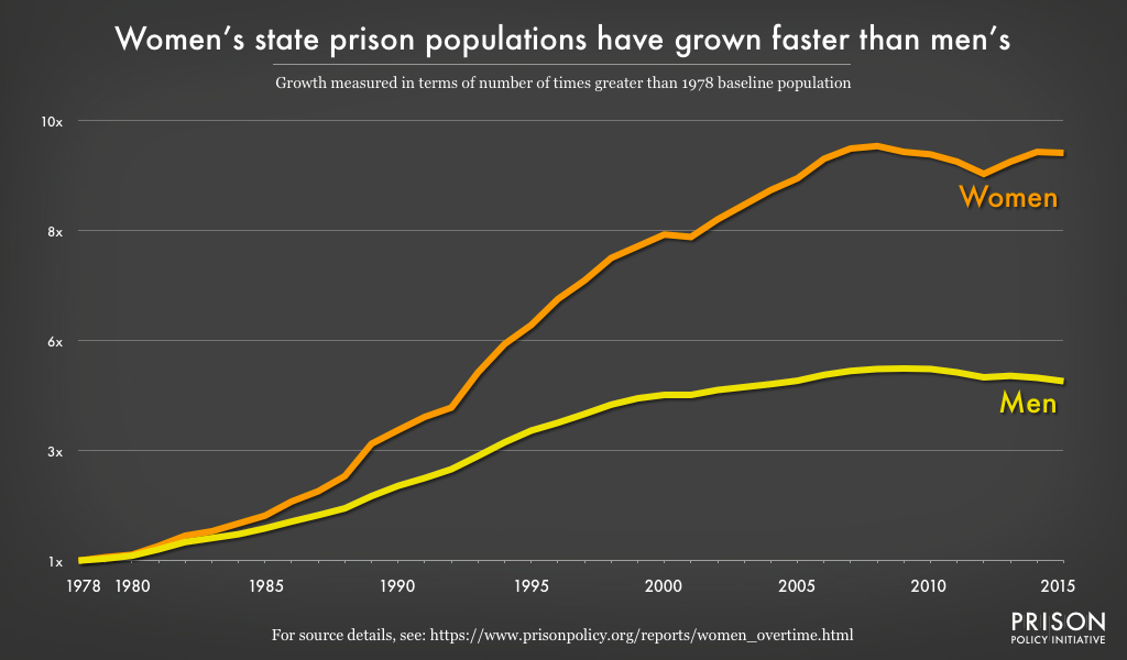 Comprehensive Data