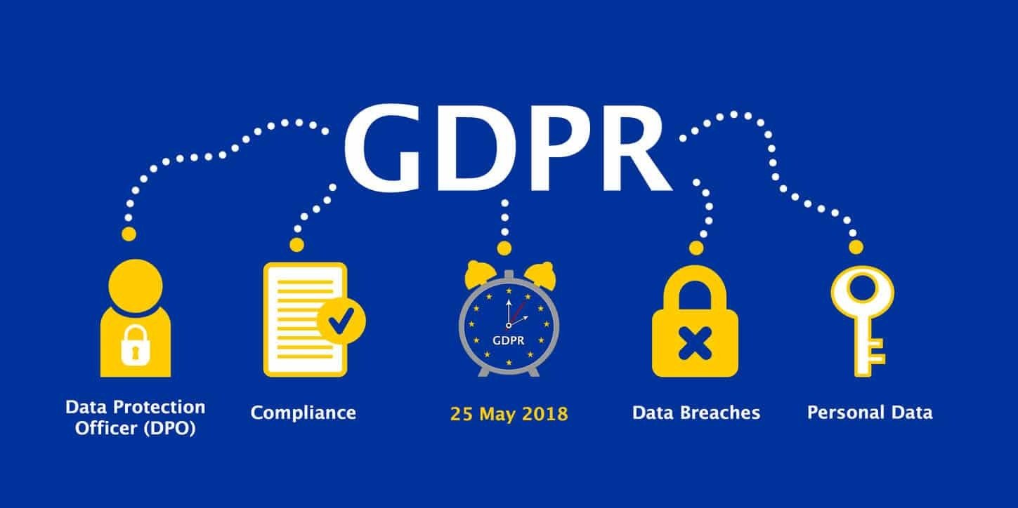 EU’s General Data Protection Regulation(GDPR)