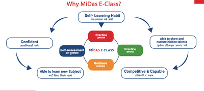 Why Midas E-CLass