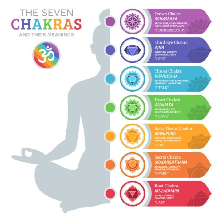 Chakras Presentation by Chris Loggains - 03/07/2021