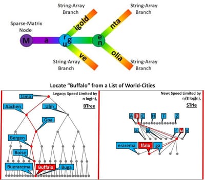 Striped-Trie image