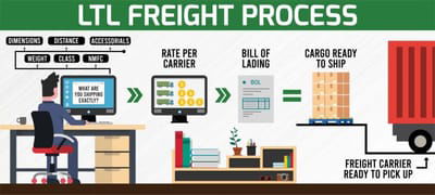 Delivery / Freight Information image