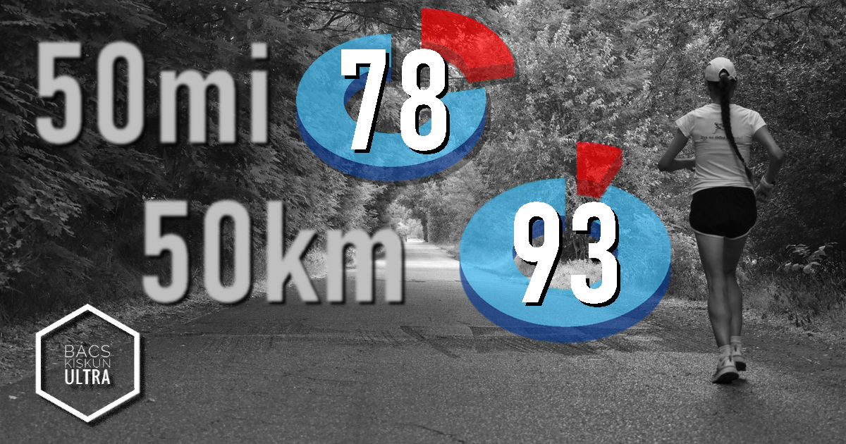 Még ennyi helyünk van az ultratávokon