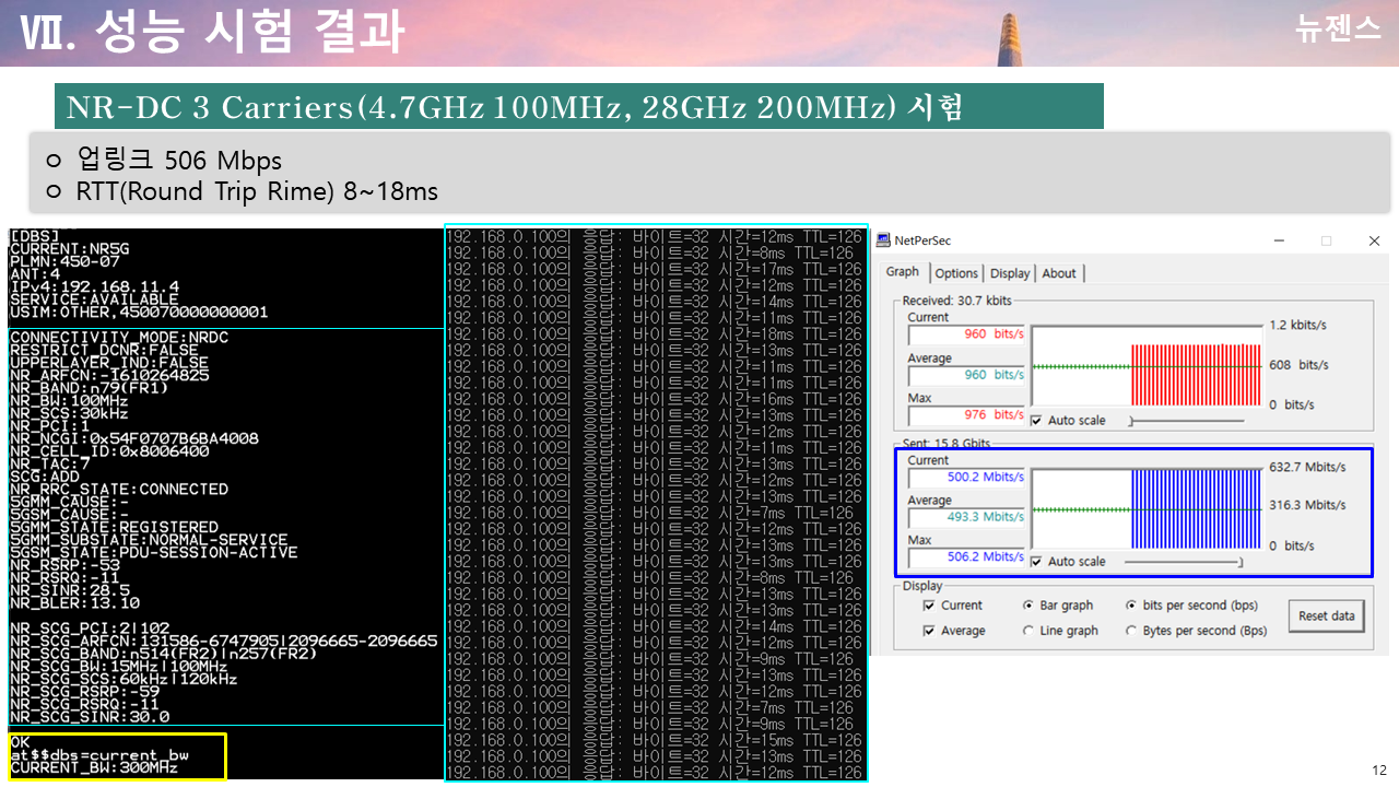 2023년 1월  이음5G특화망 초저지연 10ms 이내 구현