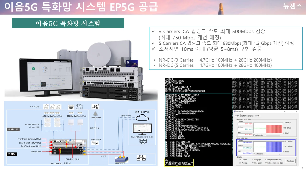 22년 12월 국내 최초 이음5G 특화망 NR-DC 구현 검증