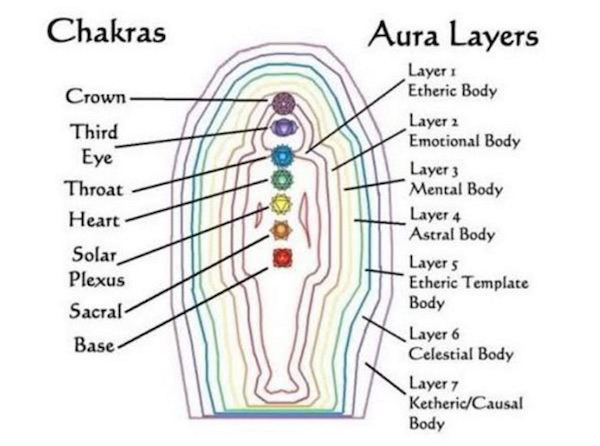 Auric Field Layers Explained