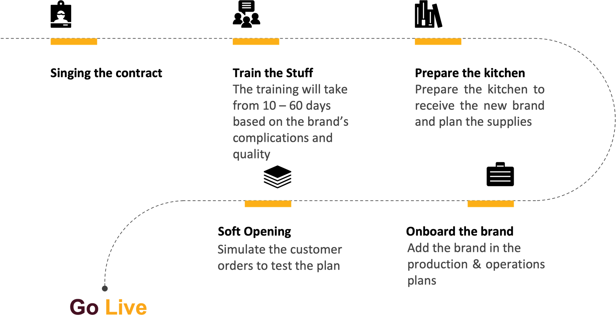 ROADMAP TO KITCHEN PEAKCOOK