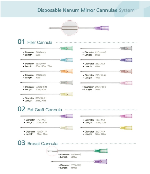 NEEDLE - BIOPHARMA KOREA