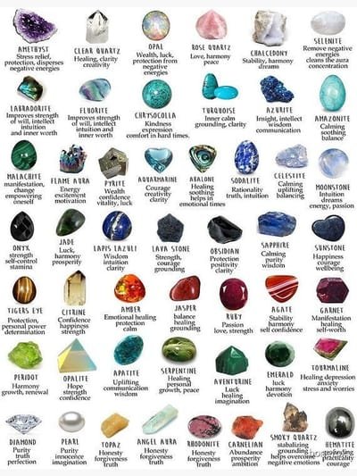 About Gemstones image