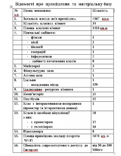 Матеріально-технічне забезпечення закладу освіти image