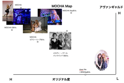 MOCHAを説明するMAP image