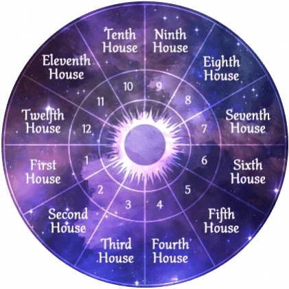 HOUSES IN ASTROLOGY