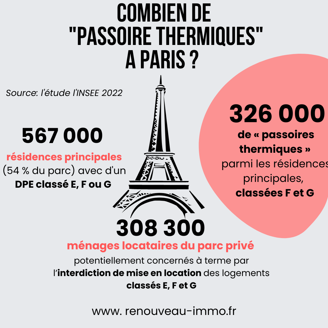 Combien de passoires thermiques à Paris ?