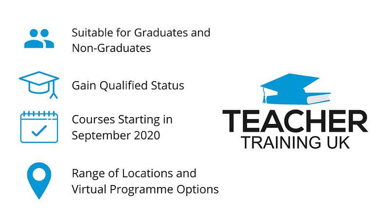 Get best Undergraduate Teacher Training Programme in uk contact us - Best Online Teacher Training Course