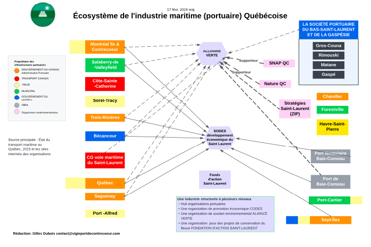 17 février 2024 - Écosystème de l'industrie maritime (portuaire) Québécoise