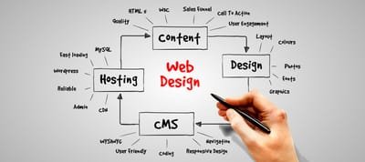 4 Points To Consider When Searching For A Web Design Guildford Agency To Work With image