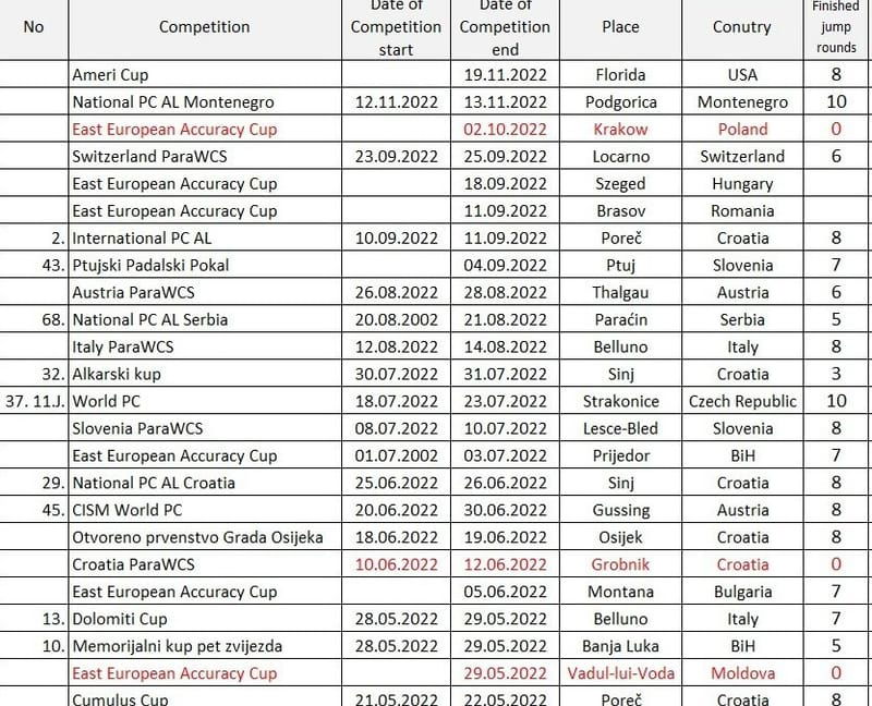 Relevant Accuracy Landing Competitions 2022