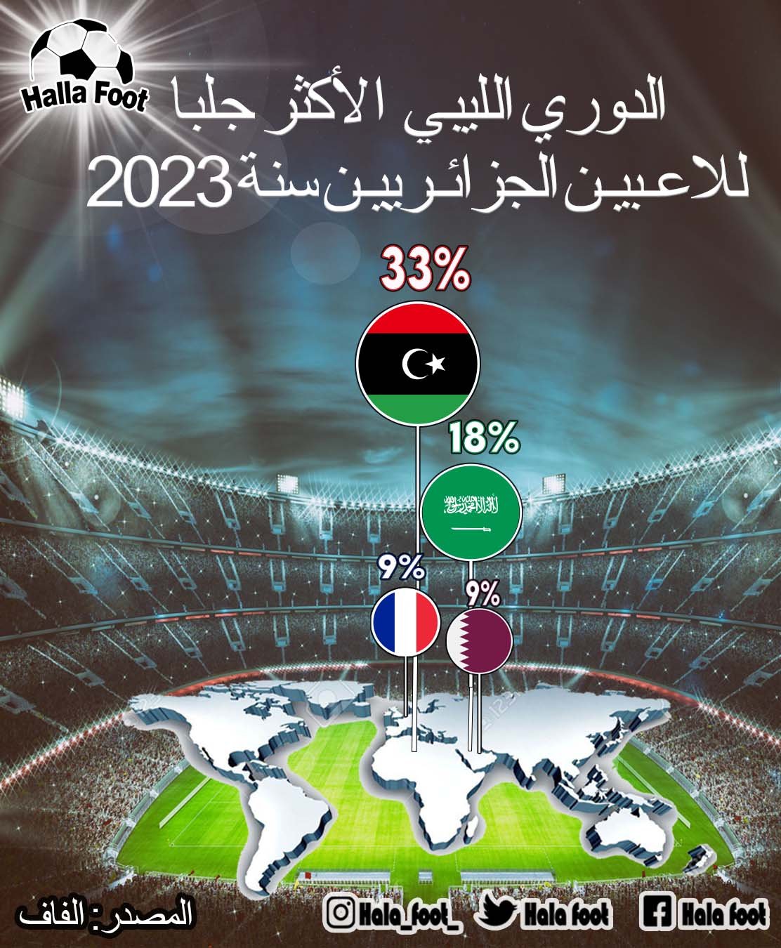 الدوري الليبي الواجهة الأولى للمحترفين الجزائريين لسنة 2023