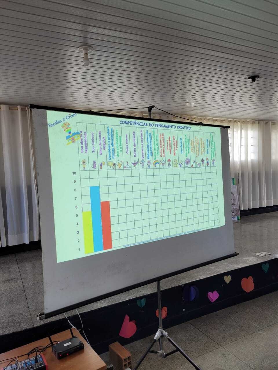 Jornada Pedagógica SEMED Tobias Barreto - 2022