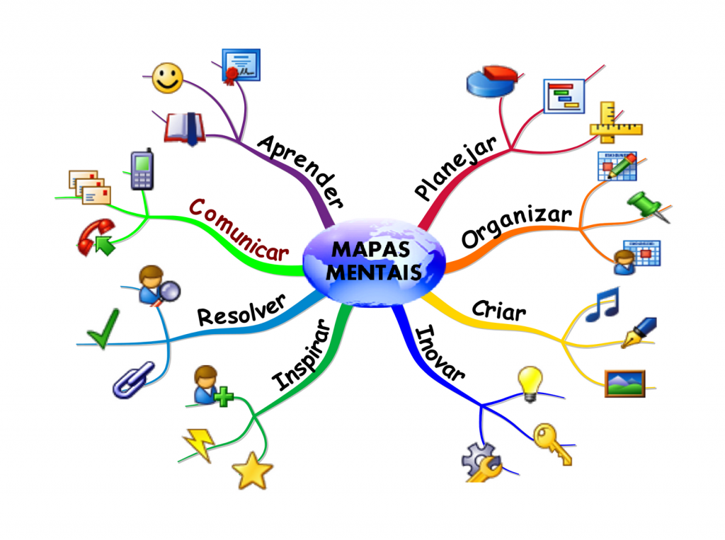 Utilizando MAPAS MENTAIS no ensino