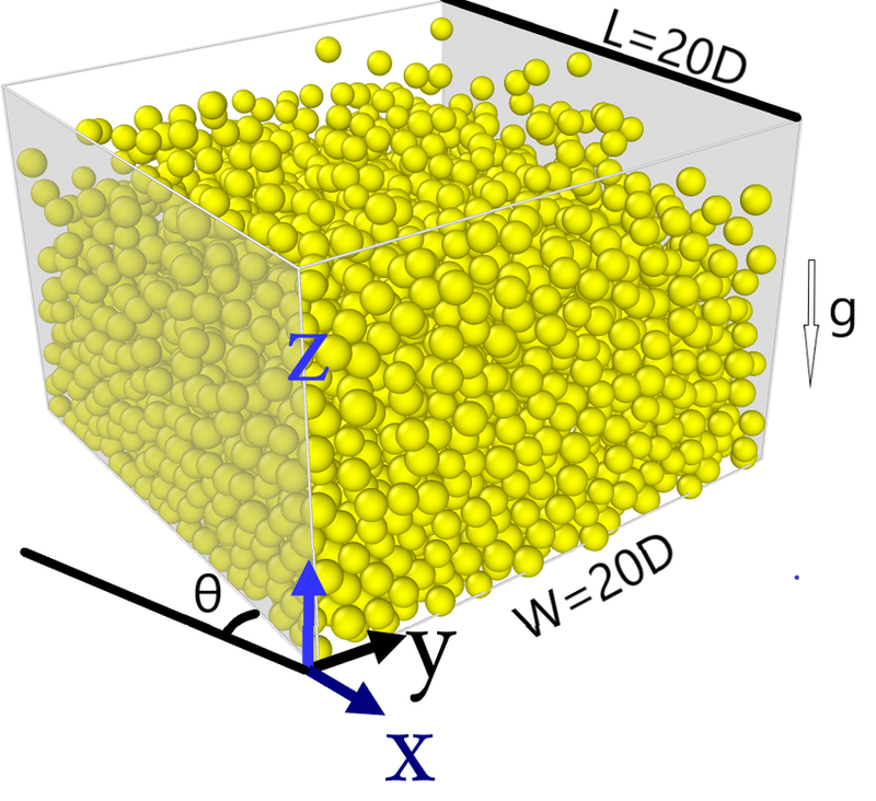 Dense Dry Collisional Flow