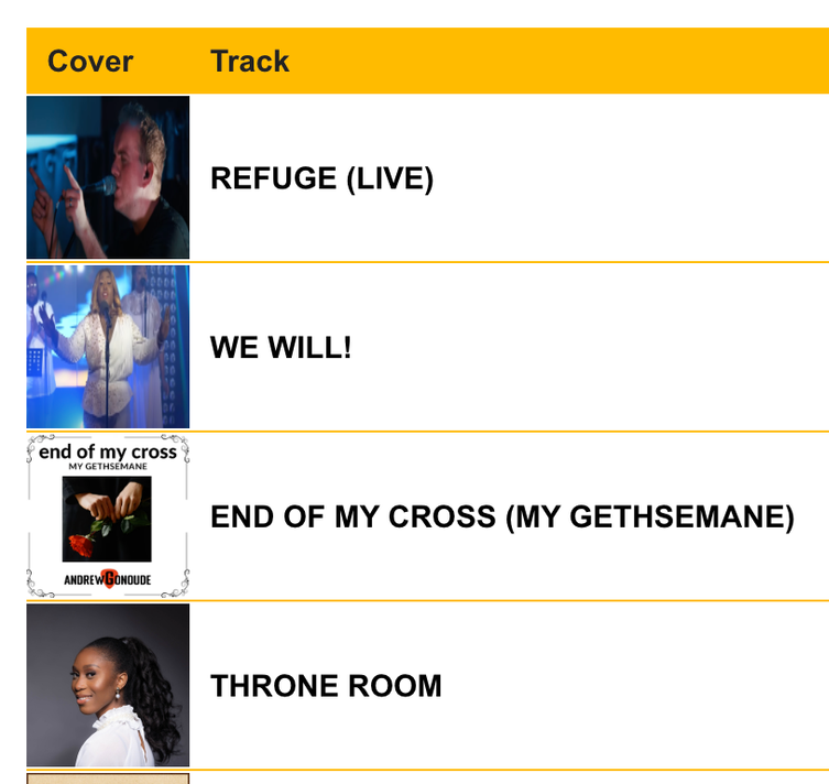 END OF MY CROSS REACHES THIRD PLACE IN UK CHARTS