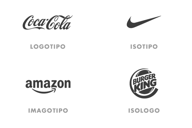 Funciones de un isotipo Diseño de logotipos, tipos de logos que conocemos
