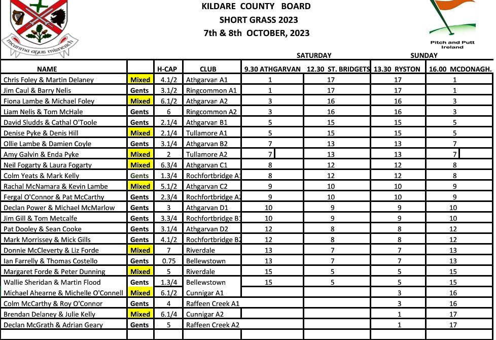 Kildare Pitch and Putt