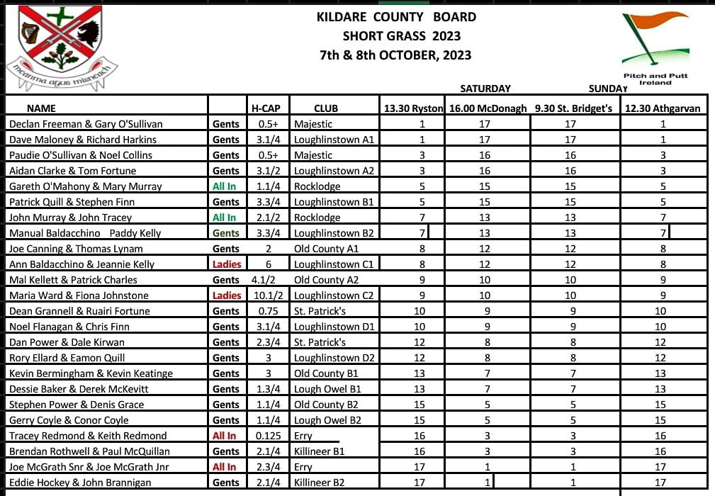 Kildare Pitch and Putt