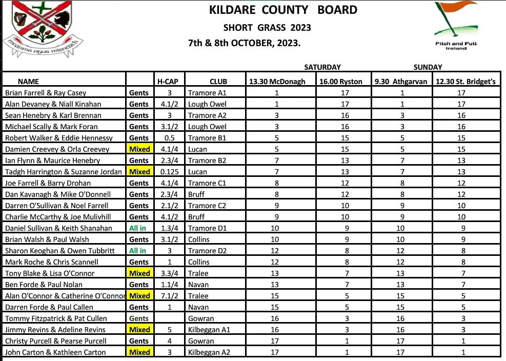 Kildare Pitch and Putt