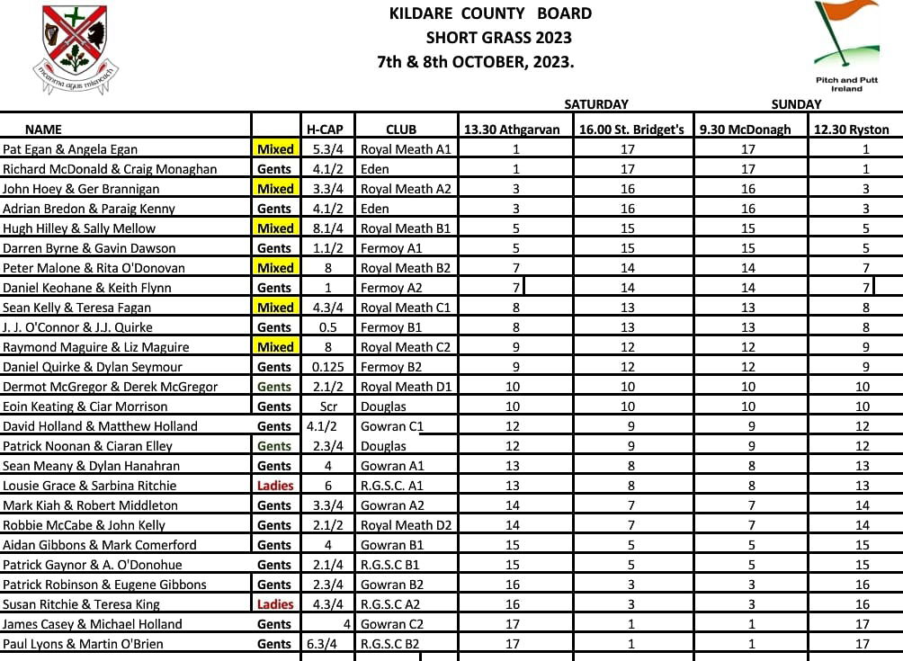 Kildare Pitch and Putt