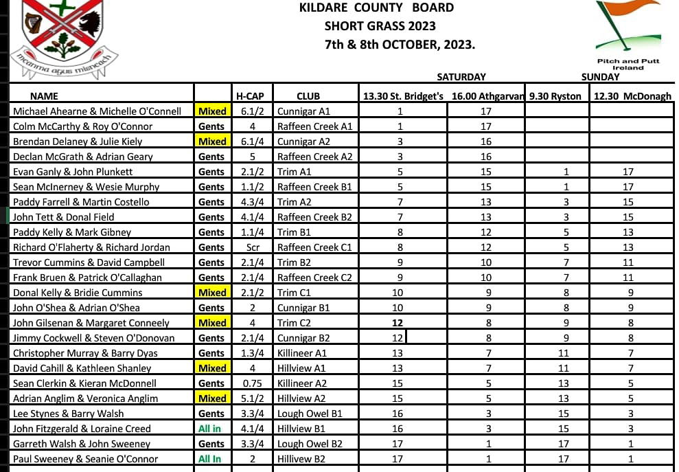Kildare Pitch and Putt