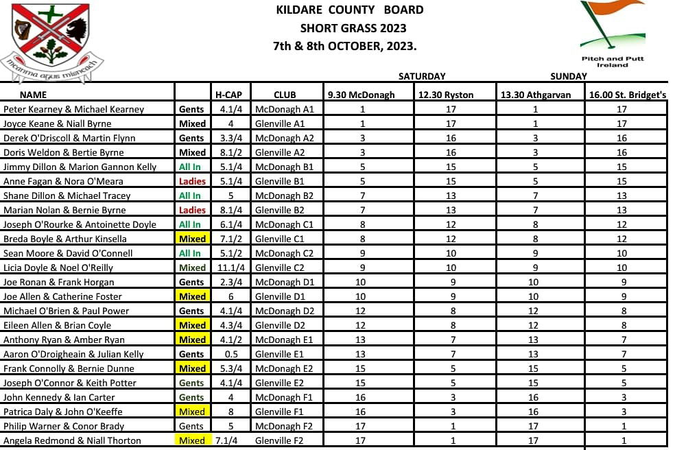 Kildare Pitch and Putt